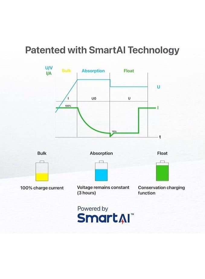 MICRODIA SNAPStation PLUS 23W 4-in-1 Magnetic Wireless Charging Station, Magsafe Wireless Charger Stand for iPhone, AirPods & Watch with Fast Charging – White - Image 5